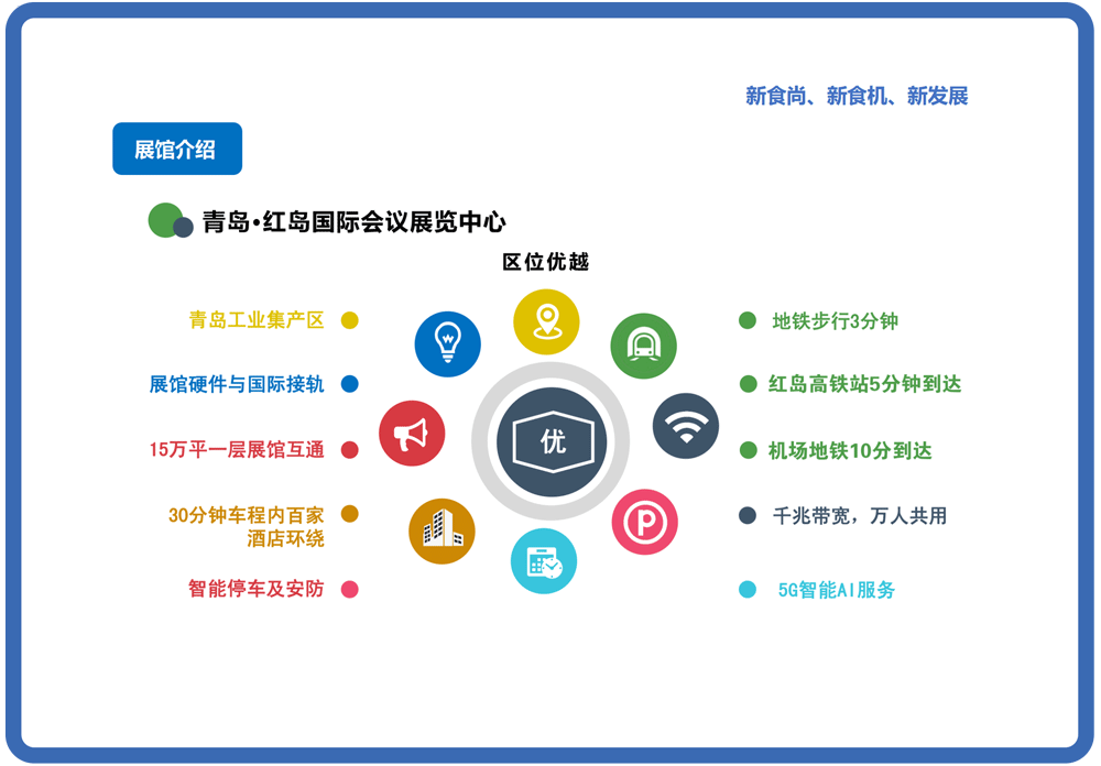 青島食品加工和包裝機(jī)械展