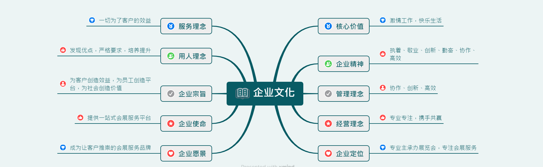 青島藍(lán)博會(huì)展企業(yè)文化